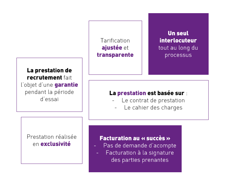 rhapsody recrutement les prestations